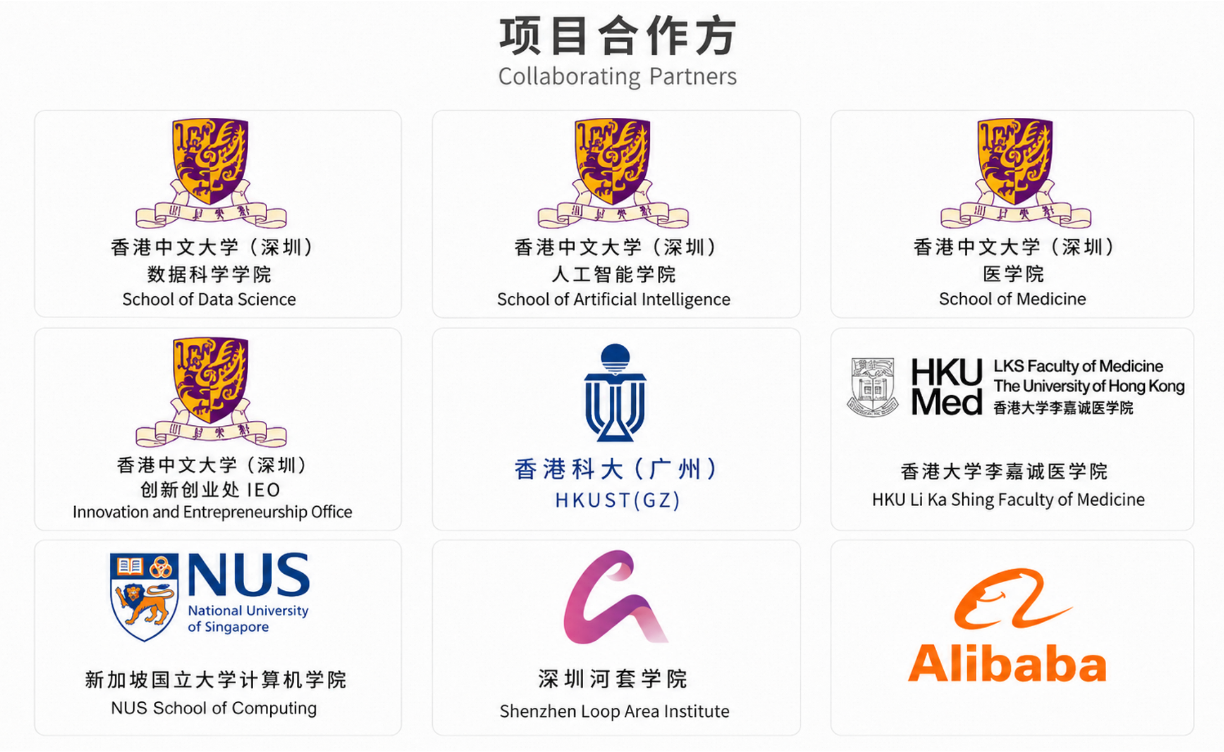 合作网络一览图